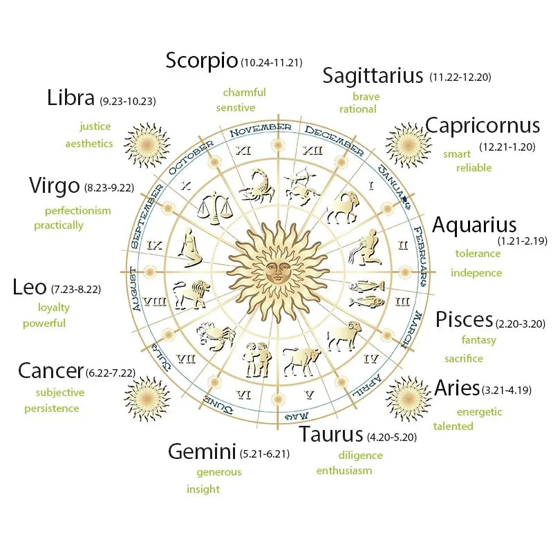 Zodiac Bracelet